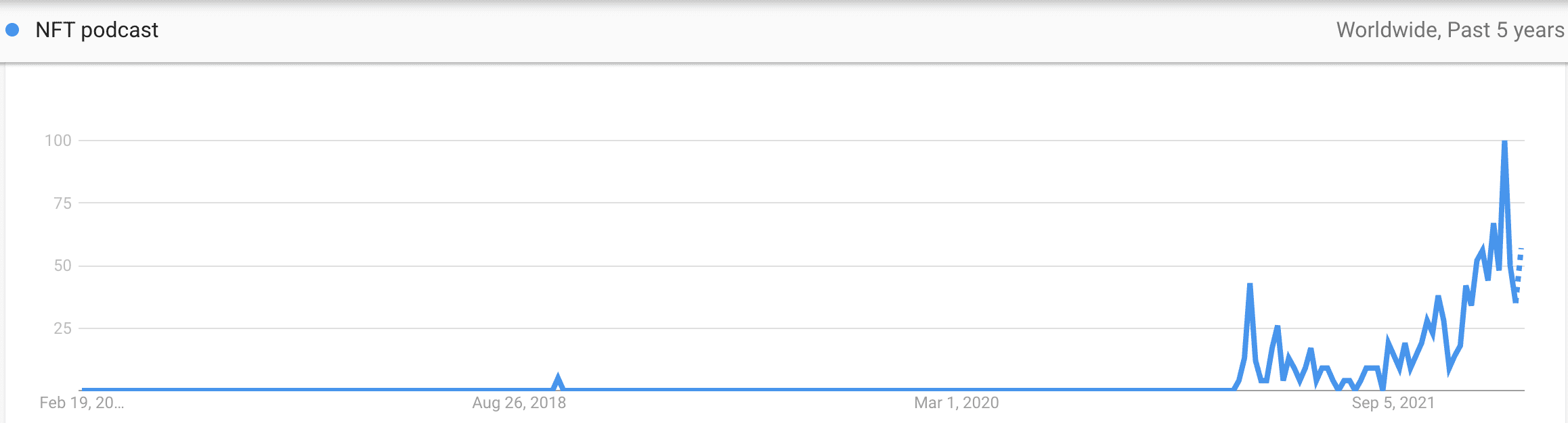 NFT podcast