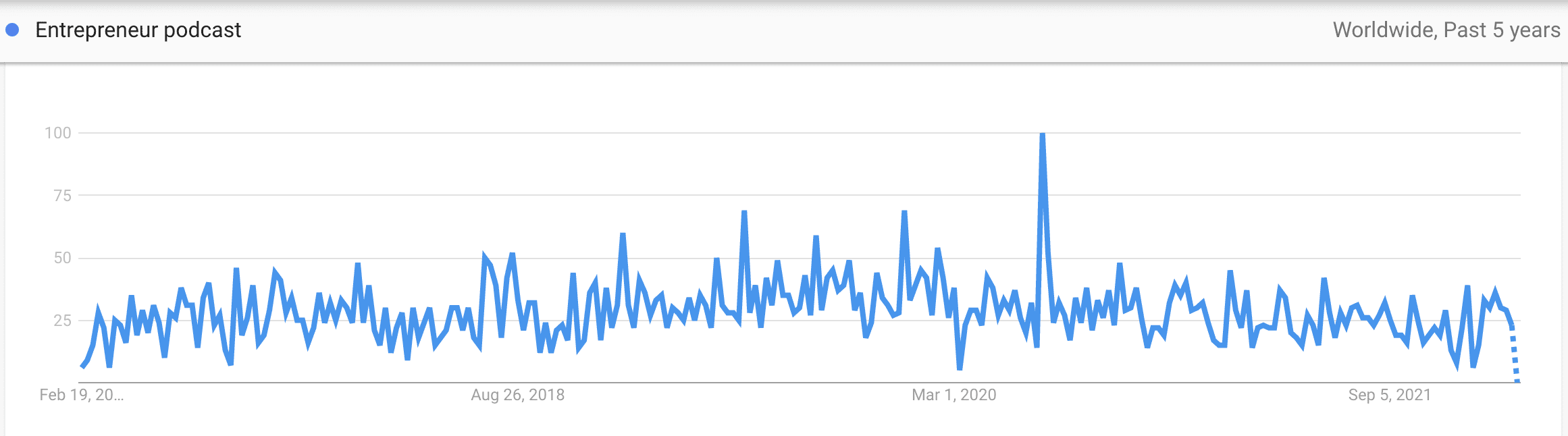 entrepreneur podcast