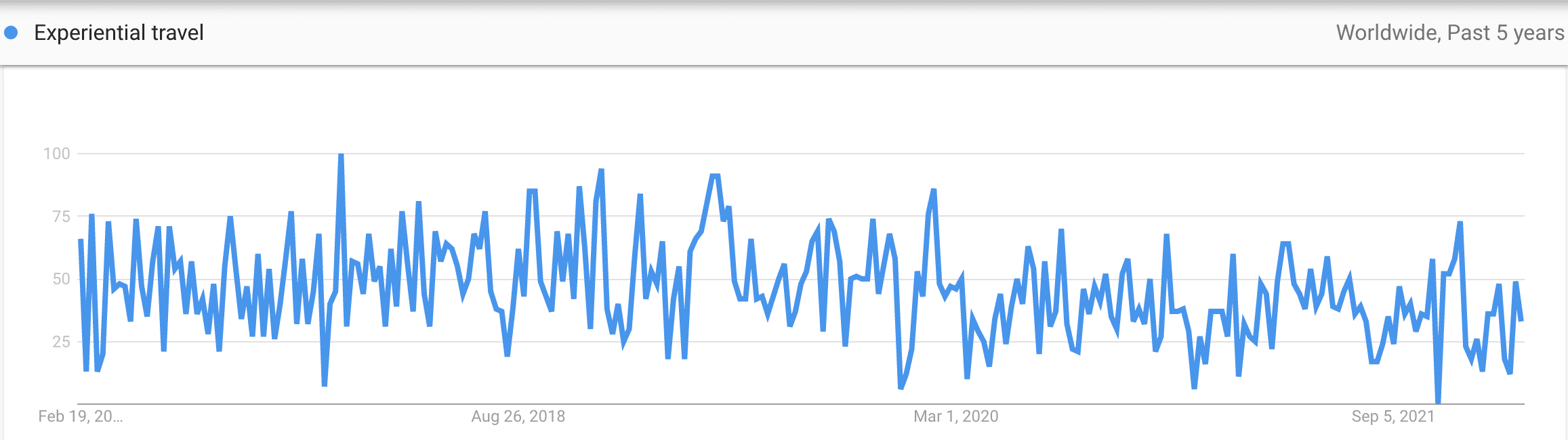 Experiential travel trend