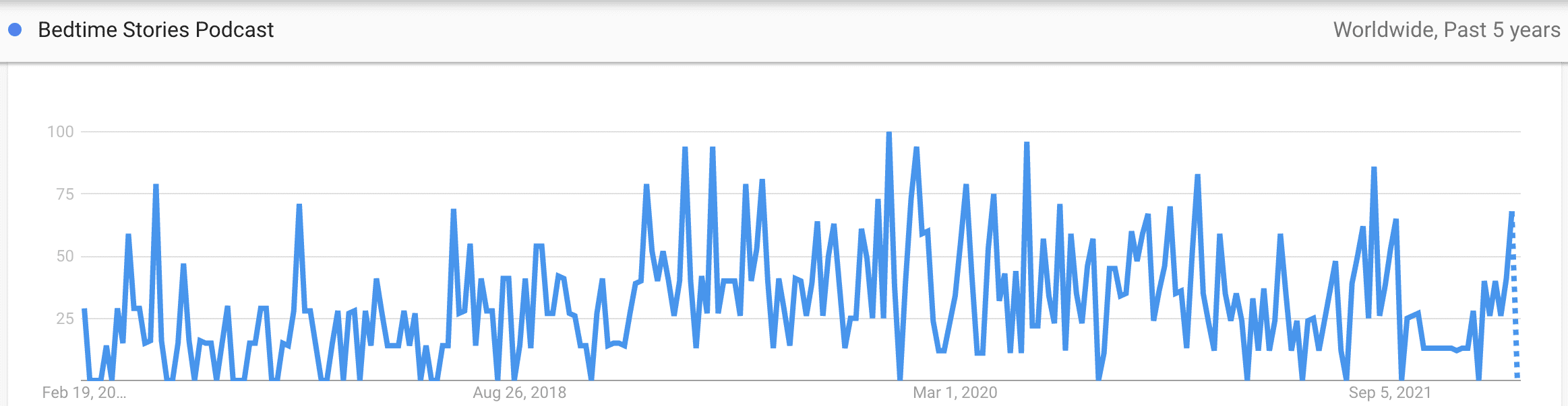 bedtime story podcast trend