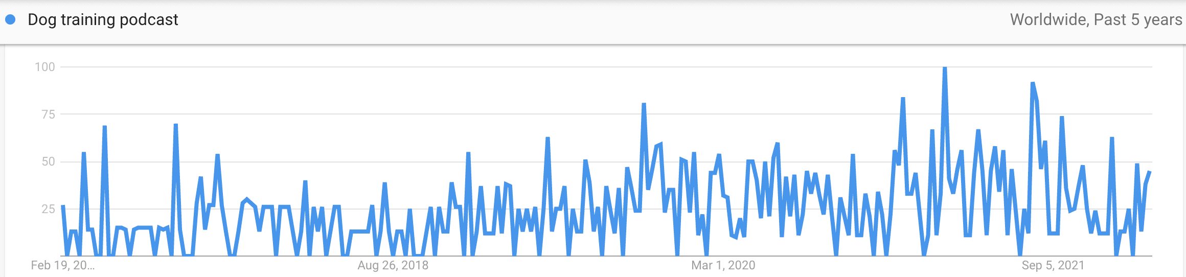 dog training podcast trend