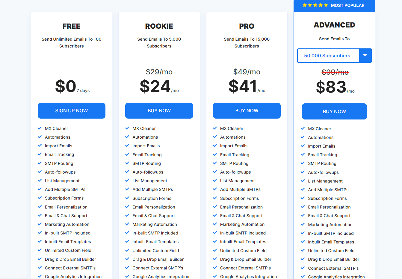 Pabbly pricing