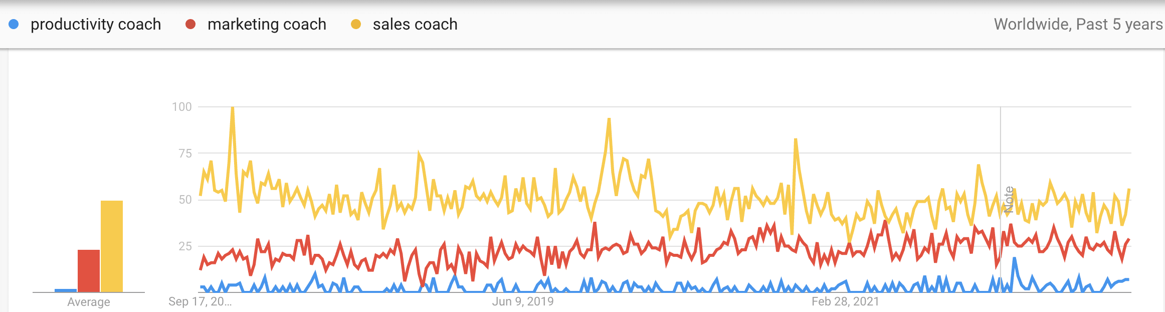 business coaching micro niches