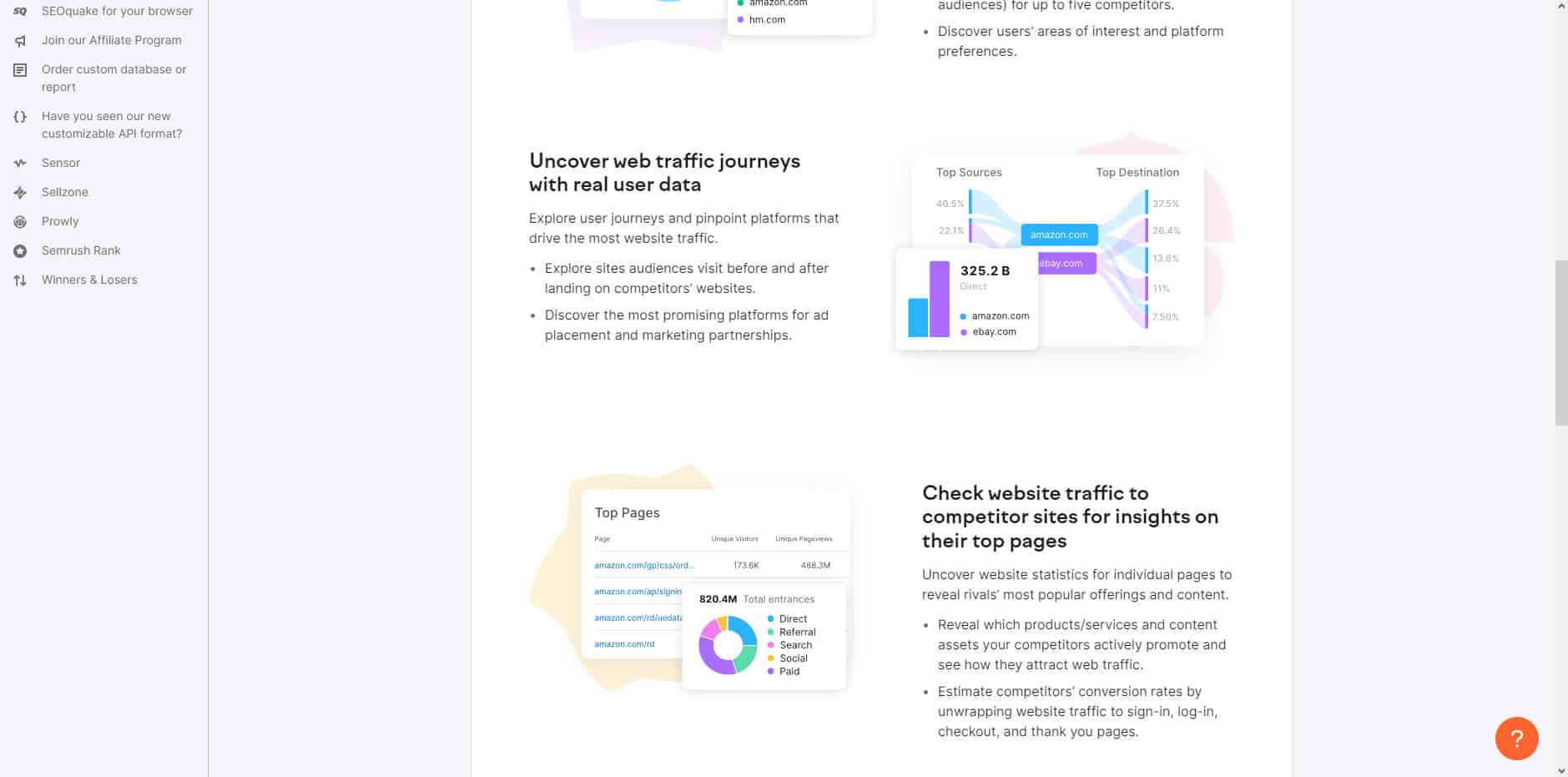 SEMrush will now generate a report on the website's traffic
