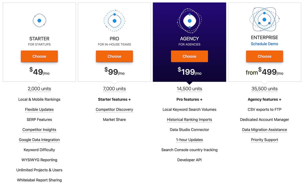 Advanced Web Ranking pricing