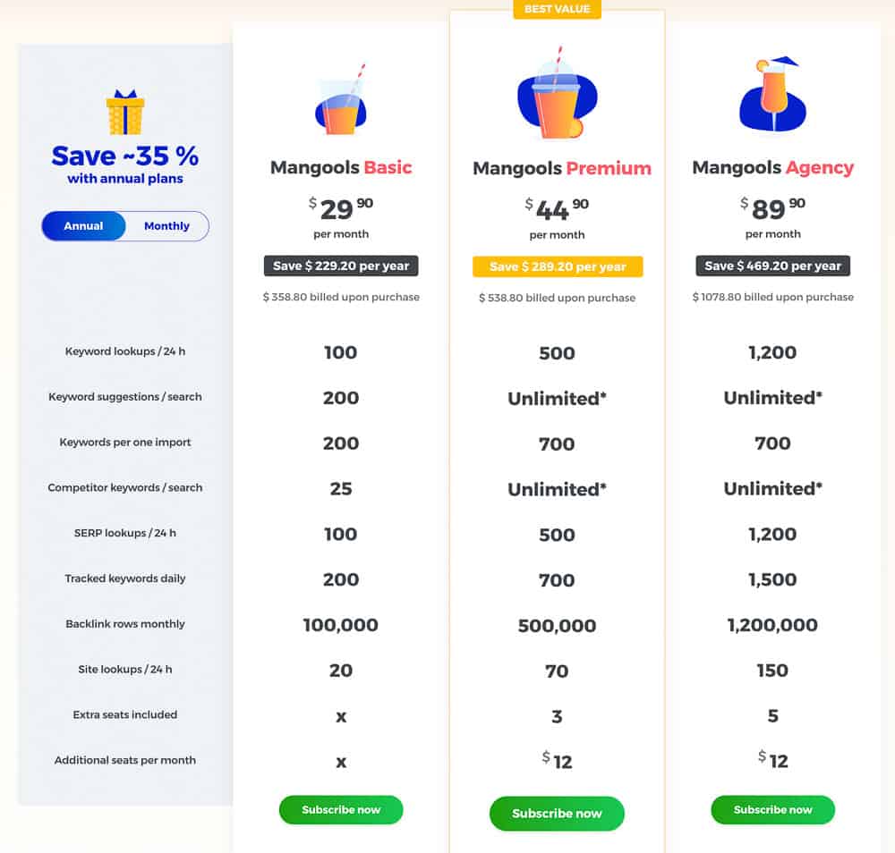 Mangools pricing