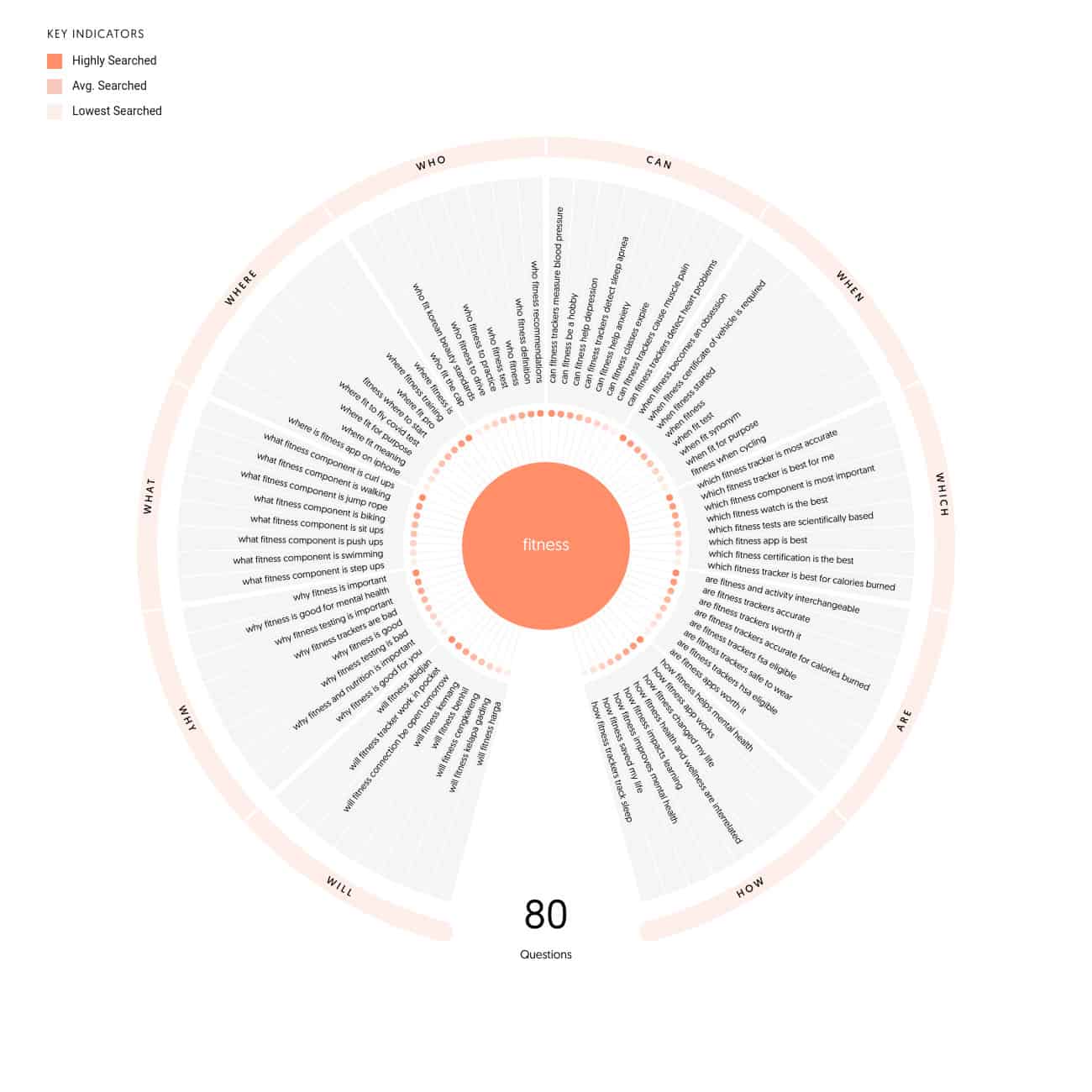 finding your niche audience pain points