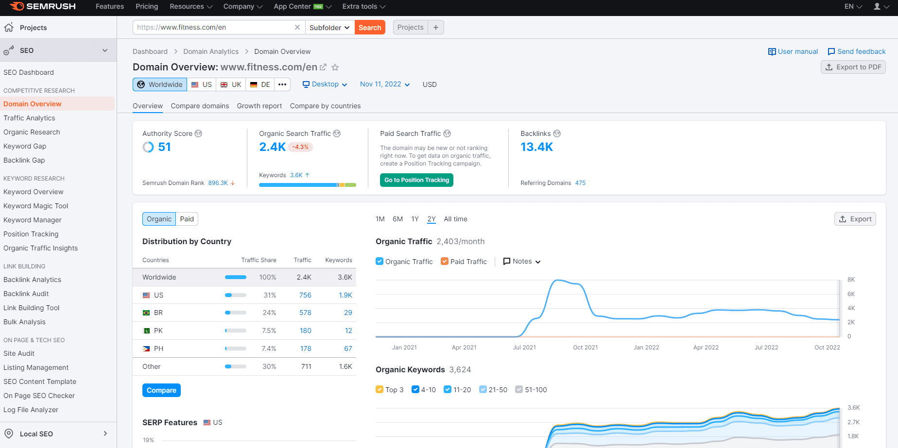Once you're logged in, enter the URL of a website related to your niche