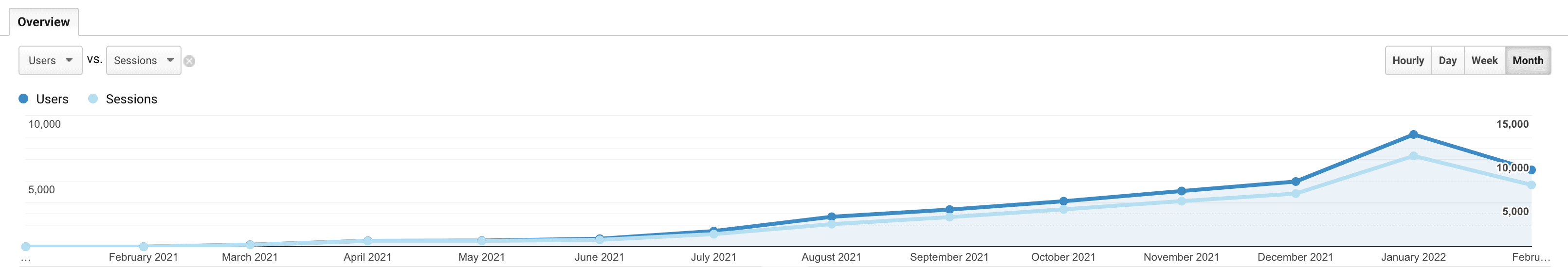 client traffic case study
