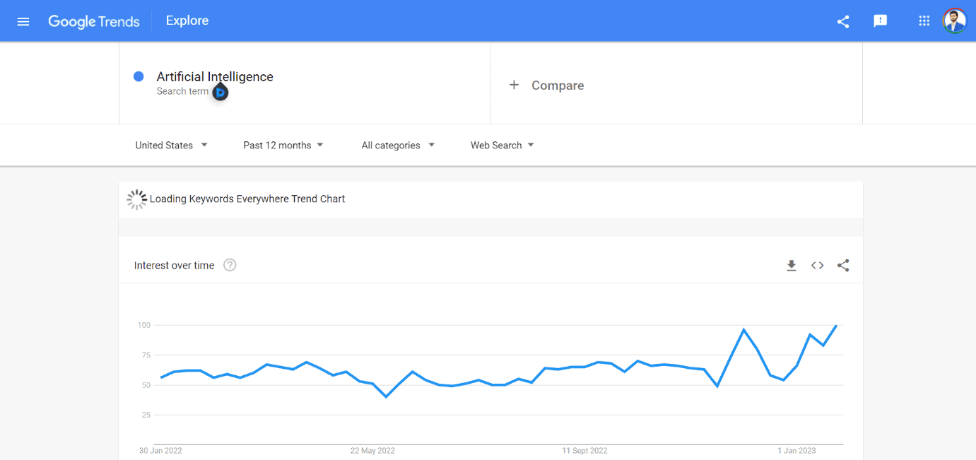 artificial intelligence