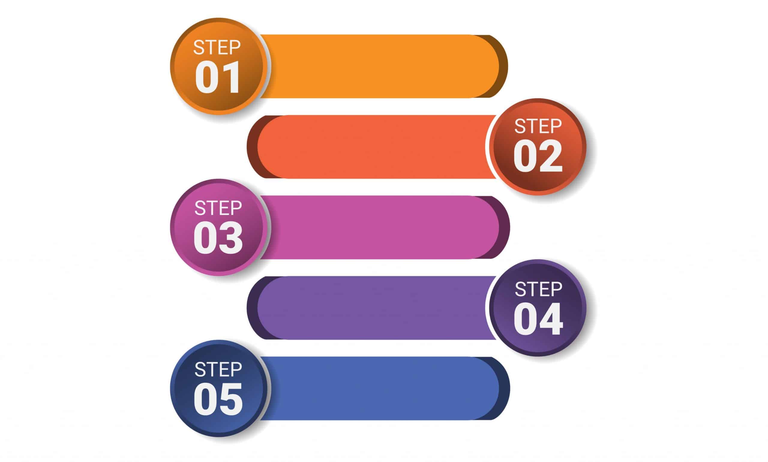 Create a timeline for when you would like the videos completed by