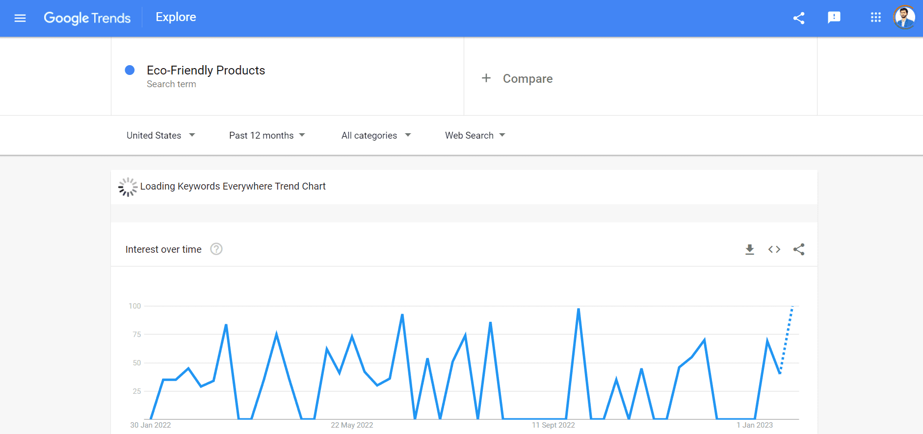 eco-friendly products trend