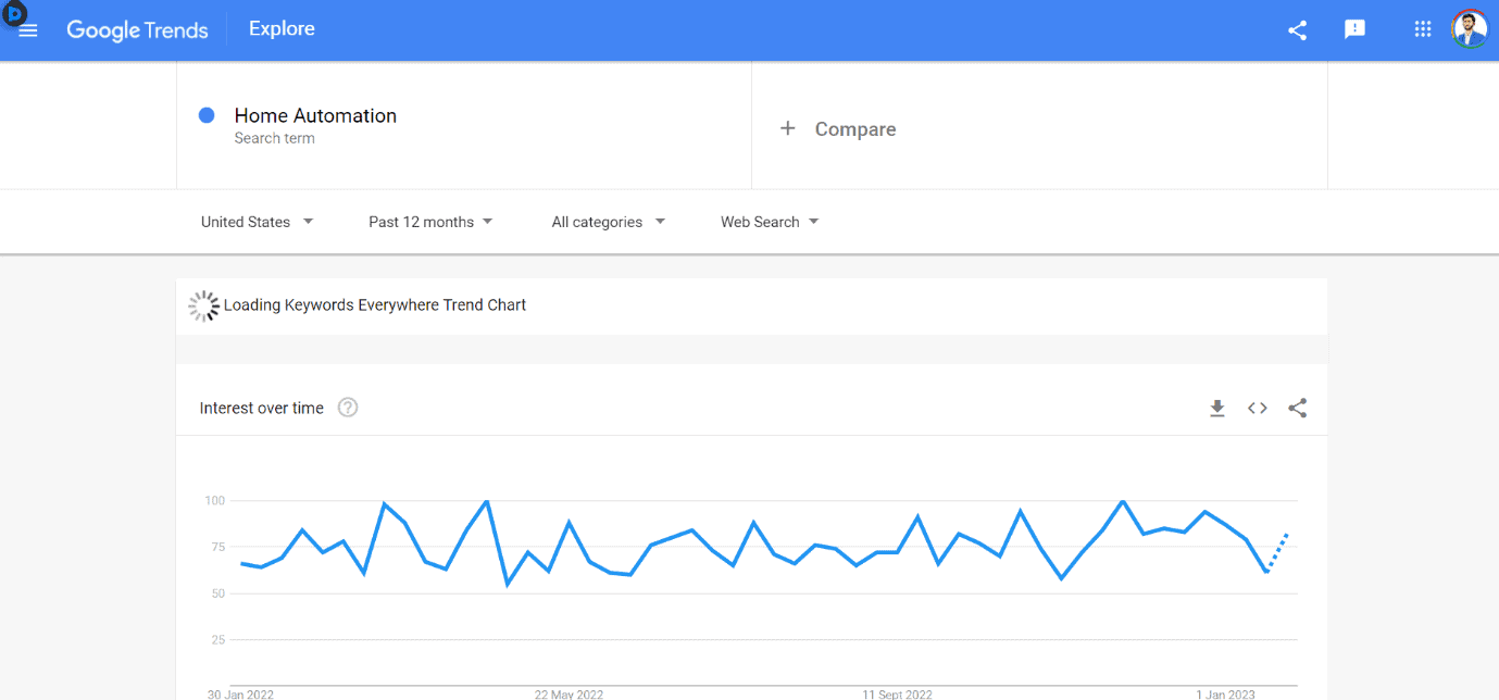 home automation: one of the most trending niches in 2023