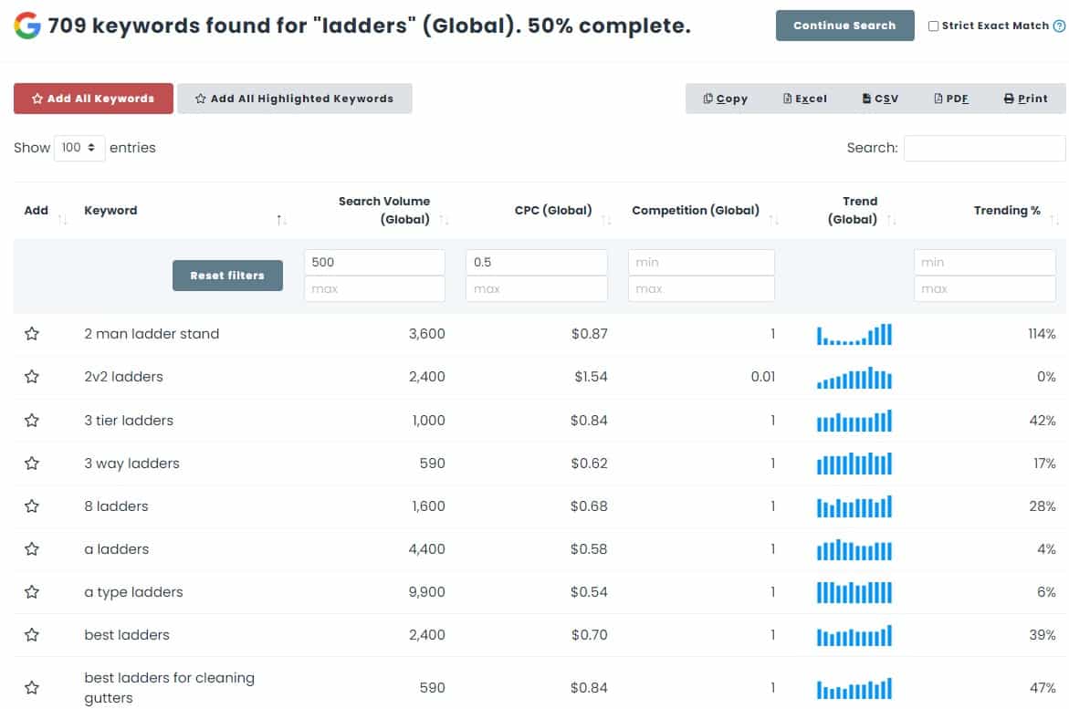 how to do programmatic SEO