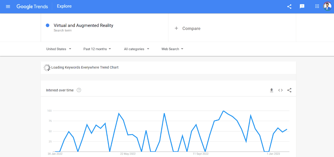 Virtual and Augmented Reality