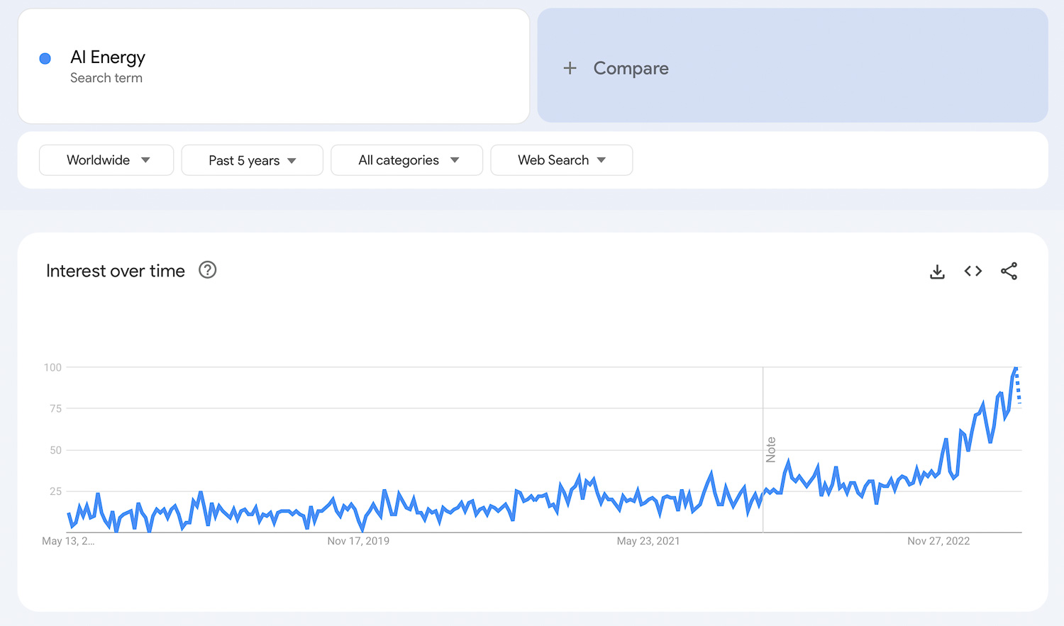 AI energy