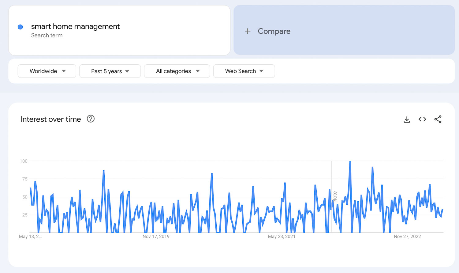 smart home management