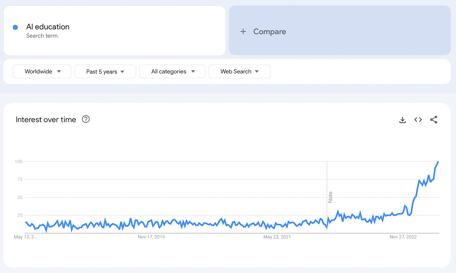 AI education niche trend