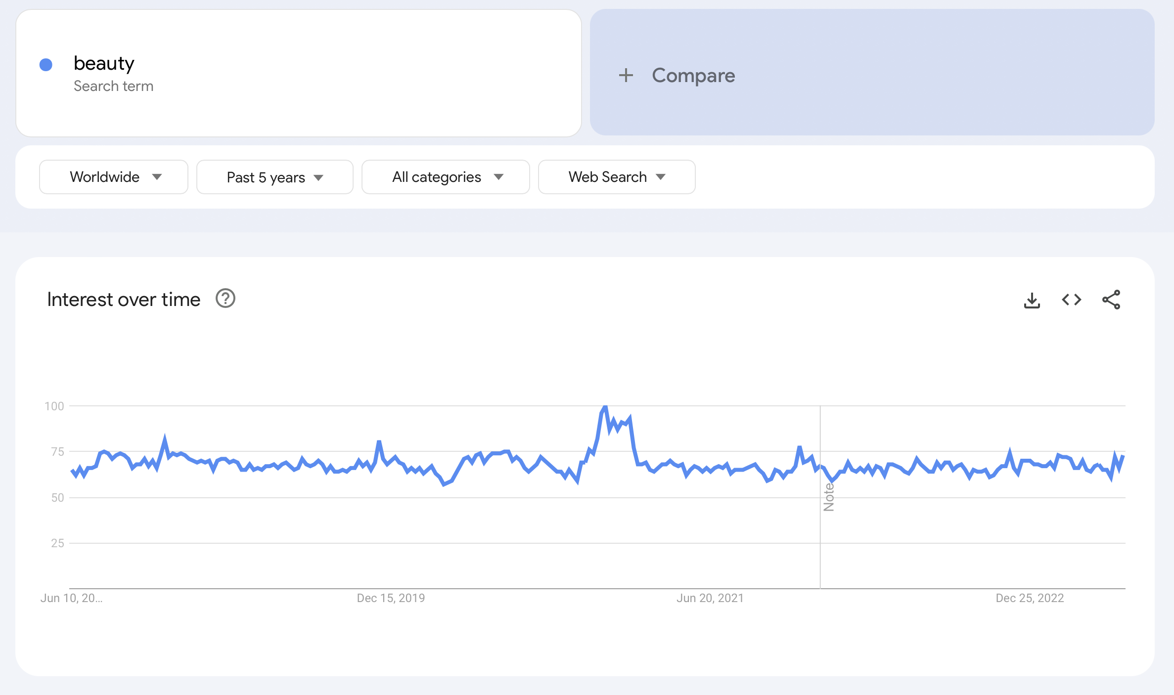 beauty niche trend in 2023