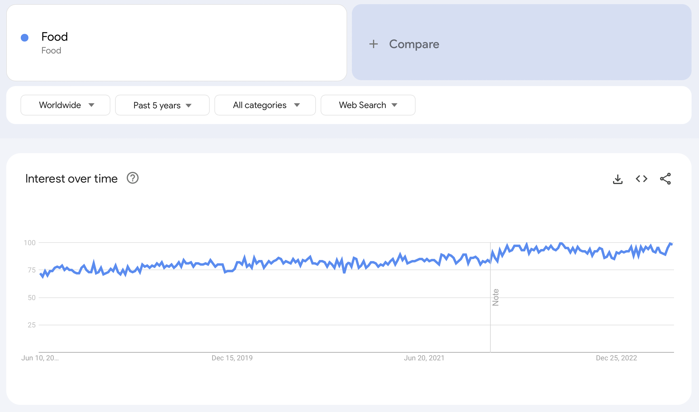 food niche trend 2023