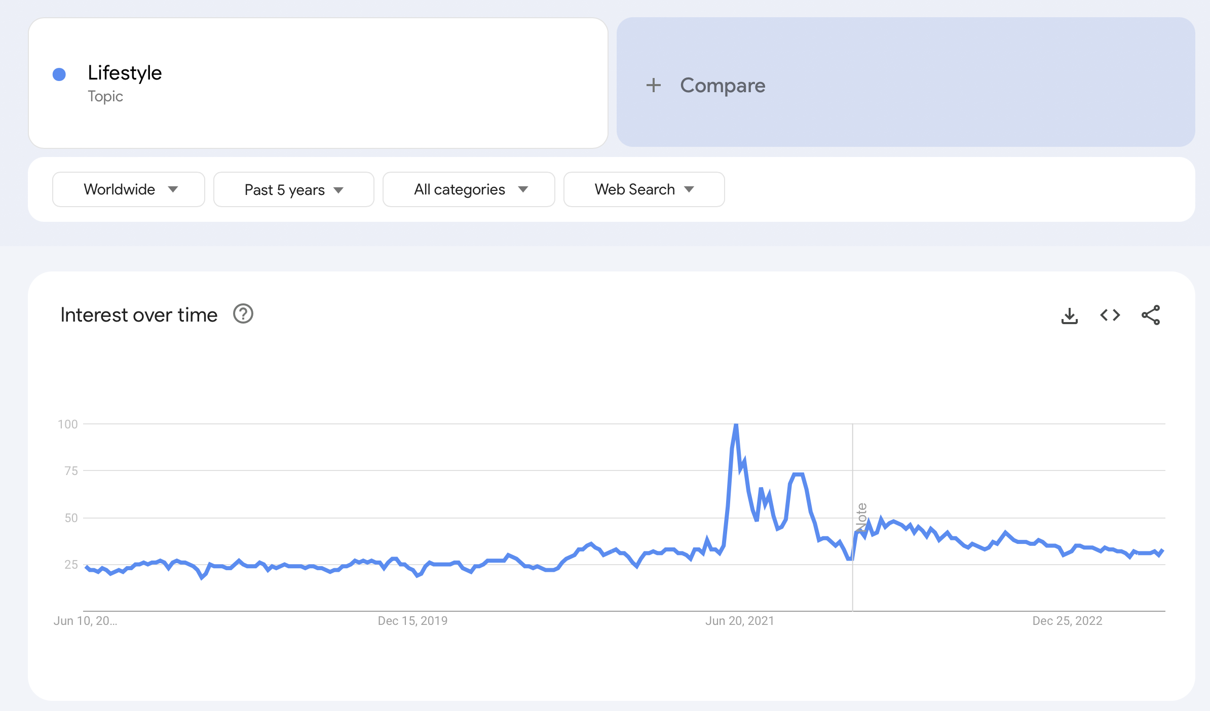 lifestyle trend 2023