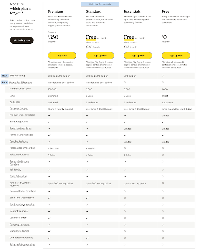 mailchimp pricing
