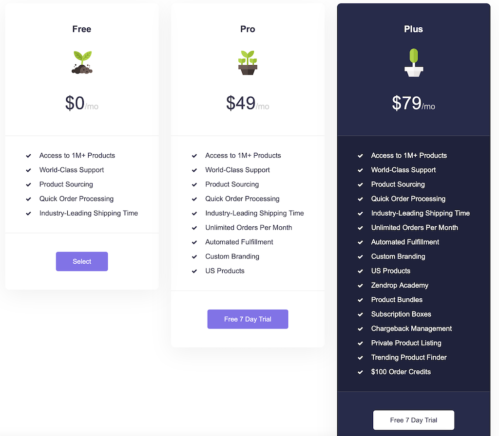 zendrop pricing and features