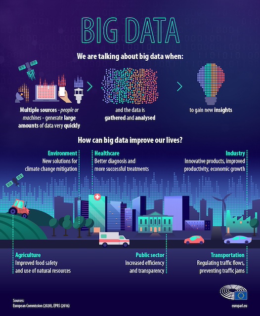 big data infographic