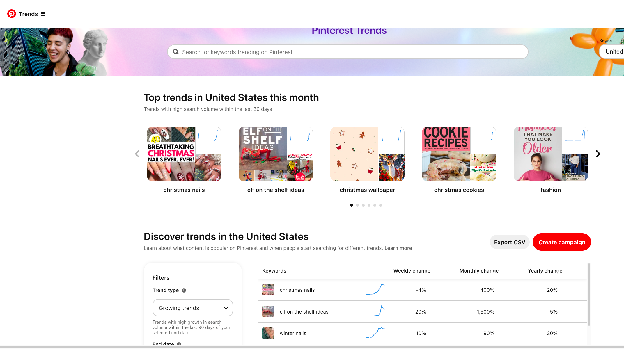 How To Find Your Niche On Pinterest